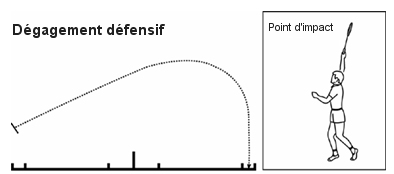 degagement badminton