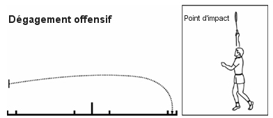 degagement badminton