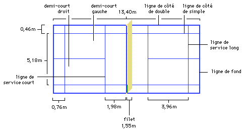 Dimension du terrain de badminton