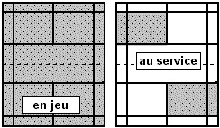 terrain de badminton en double