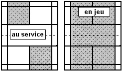 terrain de badminton en simple